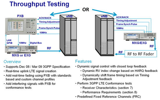 Figure 4: Support for closed-loop real-time testing is beneficial when working with the latest digital standards