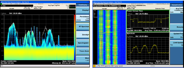 Figure 3: Real-time spectra are often displayed in a density or histogram format (left) to reveal agile, elusive or unexpected signals. The real-time results can also be shown in spectrogram and power versus time displays (right) to reveal signal behavior versus time.