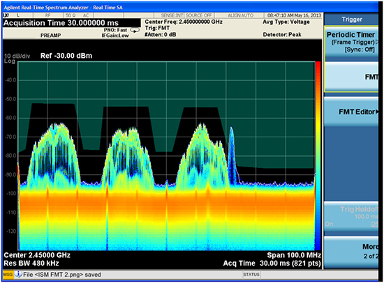 Figure 4: The frequency mask trigger (FMT) capability uses gap-free spectrum analysis to generate a trigger based on spectrum results. Here a mask is drawn to exclude wideband WLAN signals and trigger on a signal from a narrowband signal such as a cordless phone.