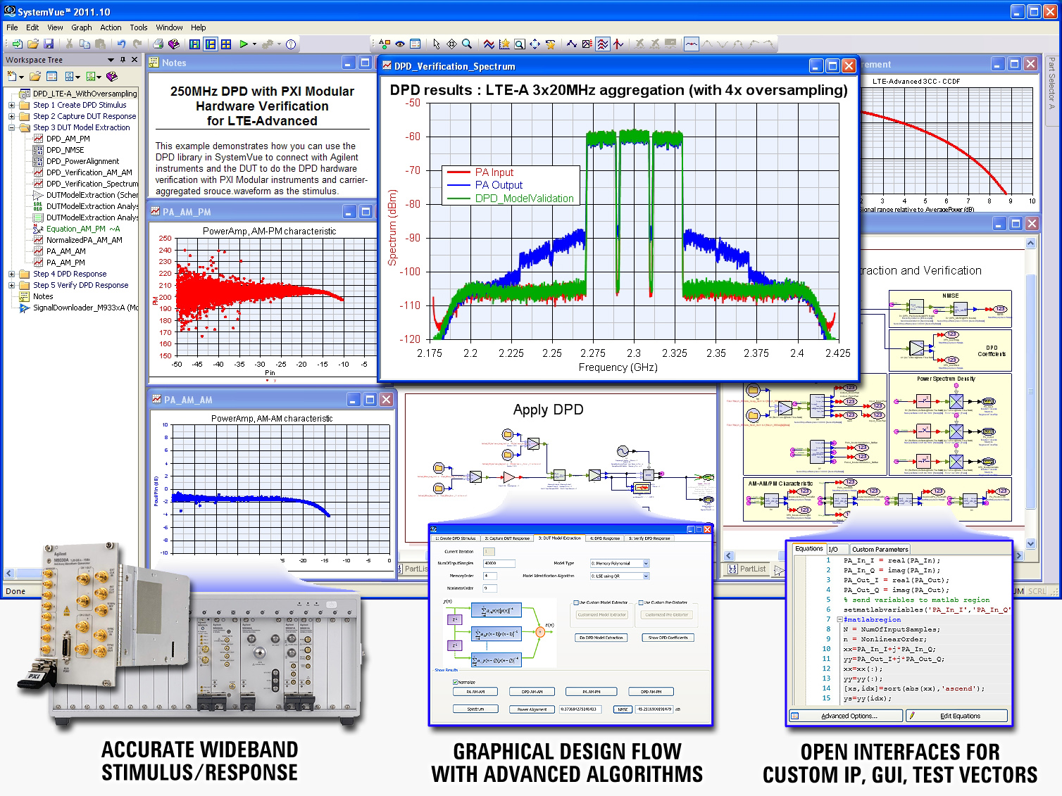 Keysight News Archive Agilent S Wideband Dpd Modeling Platform