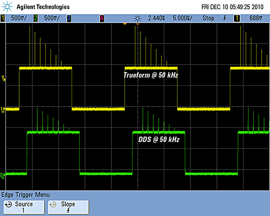 Figure 5: Arbitrary waveform comparison at 50 kHz using a 33500B Series Trueform waveform generator
