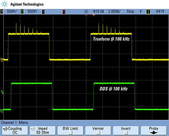 Figure 6: Arbitrary waveform comparison at 100 MHz using a 33500B Series Trueform waveform generator