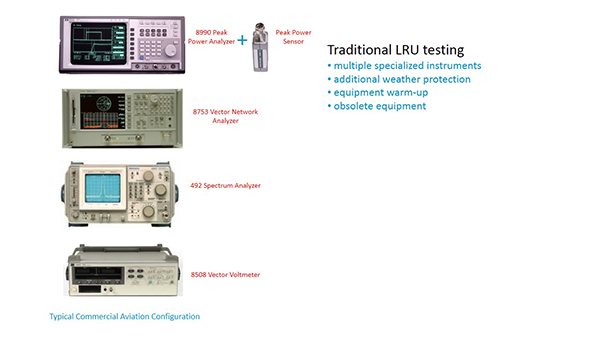 Figure 1: Benchtop instruments generally require several minutes of warmup time, which is not ideal for field use.