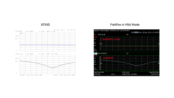 Figure 4. In these frequency response measurements of an RF duplexer based on a ferrite circulator, a FieldFox operating in network analyzer mode produces results (right) that are almost identical to those from an 8753D benchtop VNA (left).