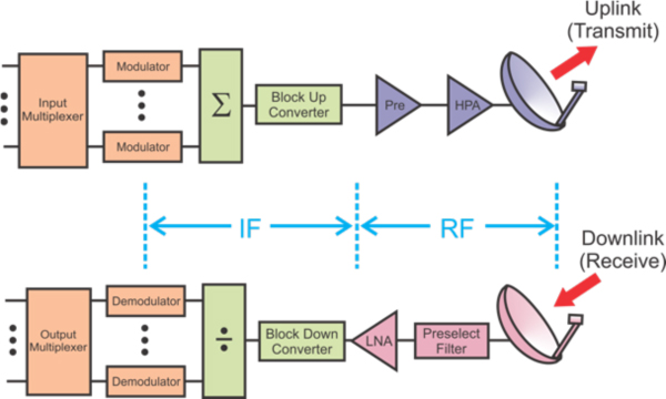 satellite communication block diagram