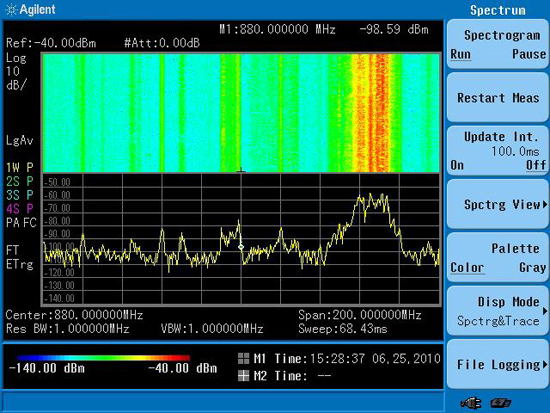 Figure 2: The spectrogram monitor in the N9344C/N9343C features a dual spectrogram/trace view, spectrogram record and playback functionality, and a range of additional features (e.g., markers, limit lines and audio alerts) to enable faster identification of RF issues.