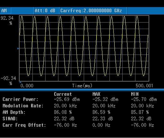 Figure 3: The AM/FM modulation analysis application (Option AMA) in N9344C/N9343C enables measurement of things like carrier power, modulation rate and AM depth/FM deviation.