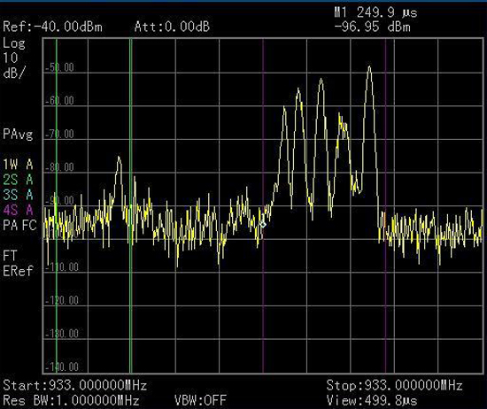 Figure 4: Time-gated spectrum analysis (Option TMG) is one of the powerful measurement features found in the N9344C/N9343C HSAs. It allows technicians and field engineers to measure pulsed-RF signals from external, RF burst or periodic timer gate sources.