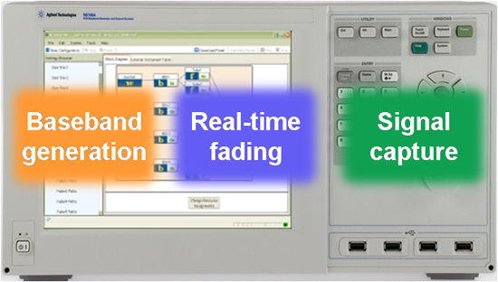 Figure 1: Keysight N5106A PXB Baseband Generator and Channel Emulator 