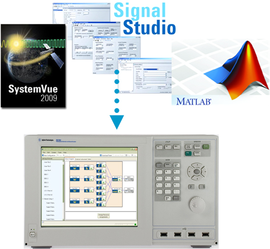 Figure 2: Run Signal Studio software on the PXB in a familiar Windows® environment