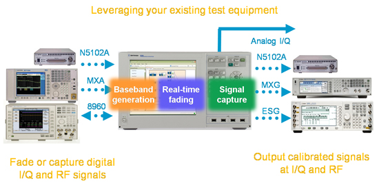 Figure 4: The PXB allows engineers to maximize their investment value