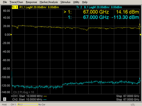 Figure 2: With a maximum available power of +10 dBm or higher in full frequency span and low receiver noise floor, the PNA realizes the industry's widest system dynamic range.