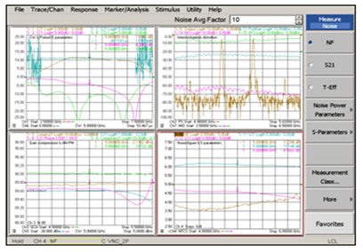 Figure 4: The new PNA Series supports an option that enables the engineer to make noise figure measurements using a standard receiver.