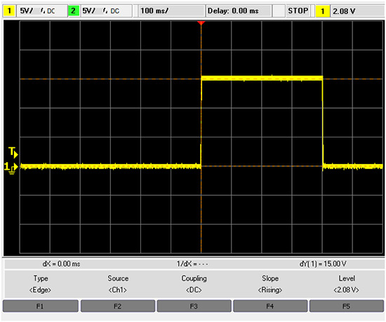 Figure 2: Obtain clear and detailed information with the VGA display of the U1620A using Scope Link with aUSB connectivity, courtesy of RSTI