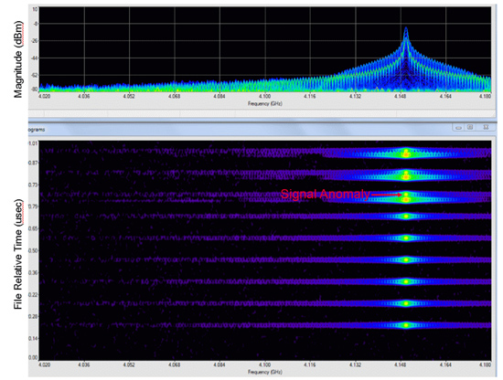 Figure 5: X-COM Spectro-X Software combined with UXA or PXA real-time streaming allows engineers to detect and analyze signals of interest or unusual events within recordings of signal activity