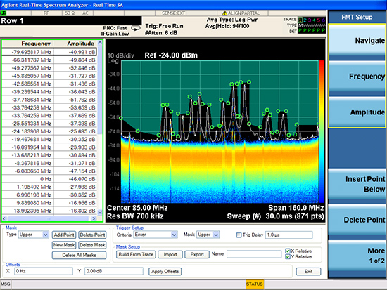 Figure 3: With FMT, mask parameters can be entered manually or set automatically by the analyzer from measured spectrum. If necessary, the user can then modify the spectral mask by changing, adding or removing spectrum-mask points.