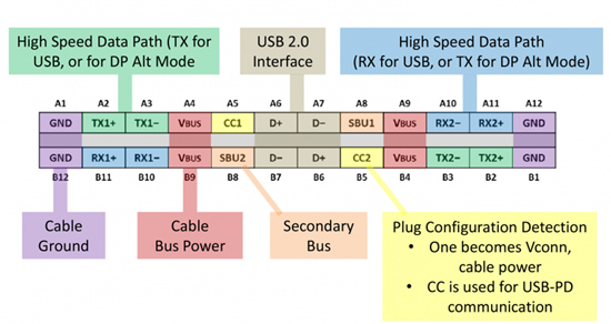 Figure 1: 