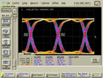 Typical Eye Diagram