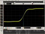 Industry’s Lowest trigger jitter