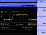 N9320A Channel Power Screen