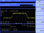 N9320A Occupied Bandwidth Screen