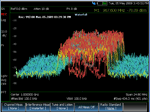 FieldFox's waterfall display makes it easy to detect and monitor intermittent interference signals.