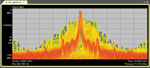 Cumulative History display with frequency of event occurrence color coding for longer-term capture and analysis of bursts and transients.