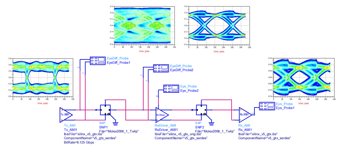 Keysight News Archive Agilent Technologies Electrical Redriver