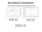 Agilent and SiSoft created an extensive suite of tests and found excellent correlation between QCD and ADS. The BER contours illustrated here are results from a test with jitter and channel impairments imposed on a 10.3125-Gb/s signal. 