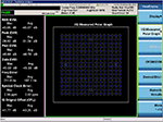 Screenshot of X-Series measurement application for WLAN.