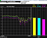 View intermittent emissions over time with strip chart.