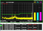 Continuously search and measure signals with frequency scan.