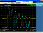 Agilent's noise floor extension technology can provide up to 12 dB improvement in analyzer noise floor, revealing some signals and allowing others to be more accurately measured.