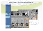 A range of hardware features including fast rise time video out, Y-axis video output, and an innovative variable frequency IF output, minimize the need to redesign test systems when migrating to the PXA. The PXA supports future flexibility with seven internal expansion slots, upgradeable CPU, and removable disk drive to simplify security.