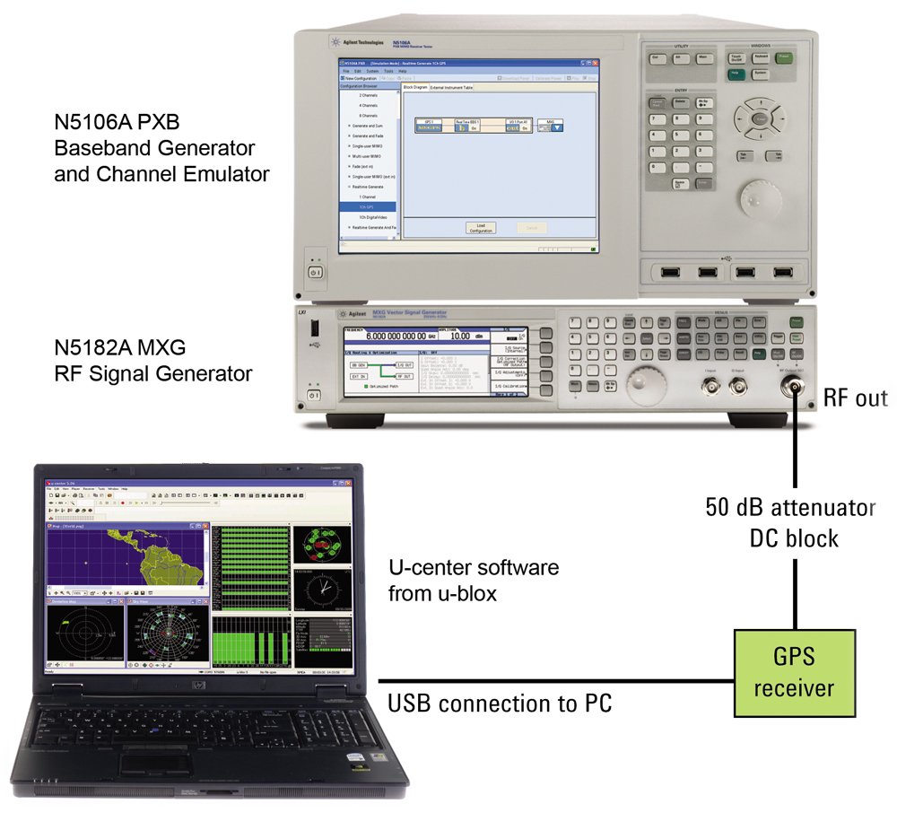 Keysight News Archive Agilent Technologies Introduces An Advanced Rf Gps Simulator