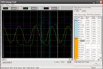 JEDEC measurement result with statistical report of minimum, mean and maximum to do margin testing