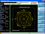 EDGE error vector magnitude (EVM) measurement.