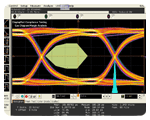 This image is a screenshot of the DisplayPort compliance testing eye diagram and margin analysis. The distance from the center mask location is a measure of design margin and is reported as eye margin if the eye mask mode is chosen in the configuration screen.