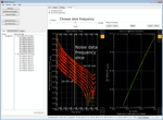 By slicing the noise data at one frequency, we may see the trend in drain current noise ("Sid") as a function of bias current.