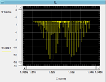 Absorption lines of C2H2 gas cell acquired at 200 nm/s sweep speed.